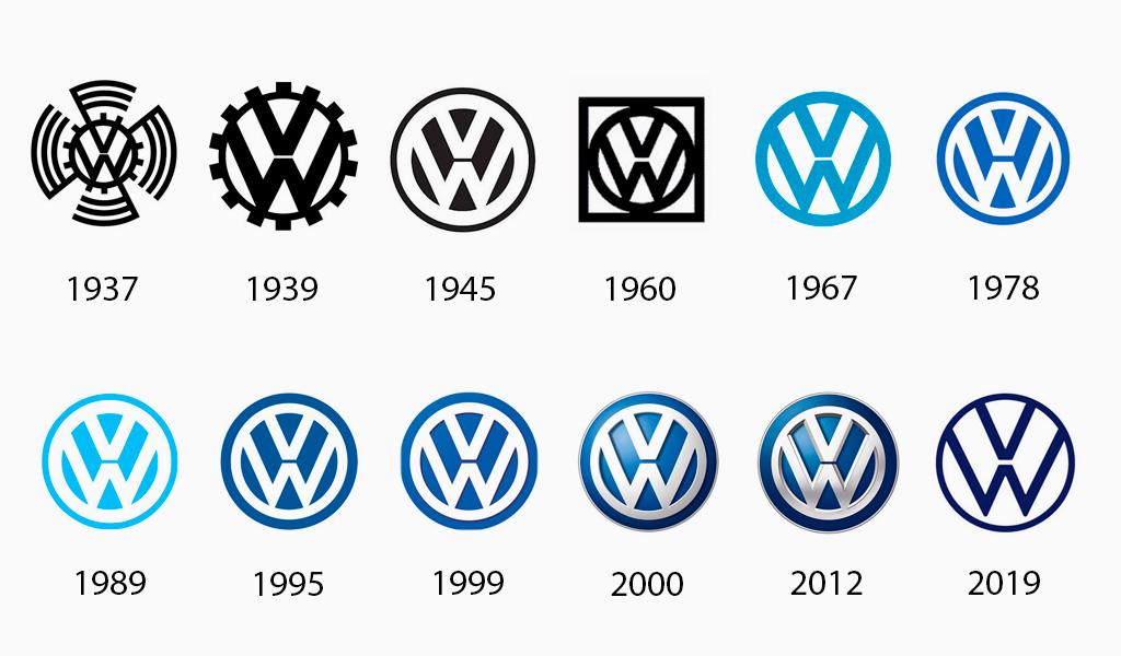 Zobrazowanie ewolucji Volkswagena