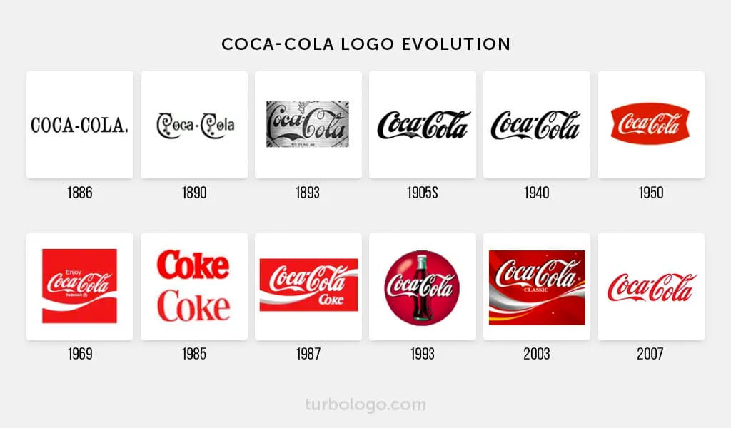 Coca-cola historia projektu