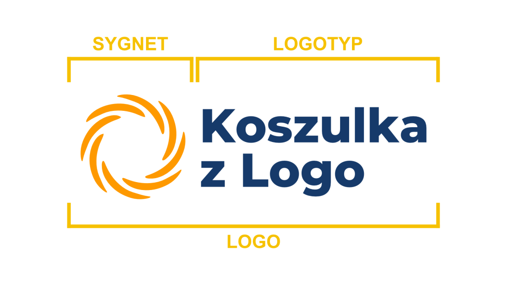 Logo- pojęcia graficzne; różnica między logo a logotyp