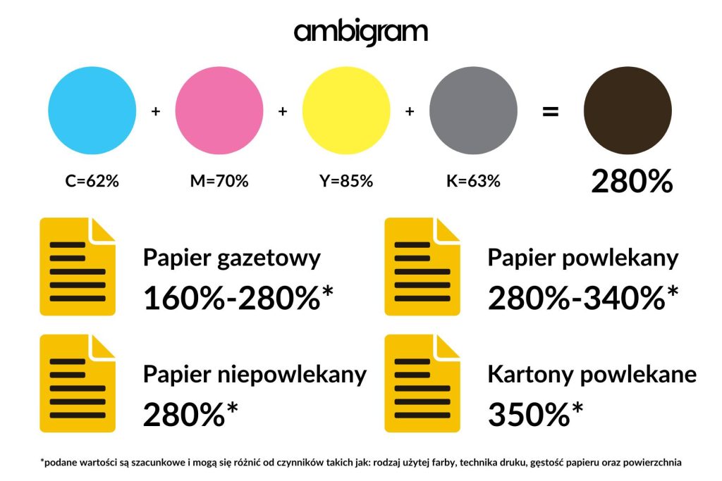 Co to maksymalne nafarbienie?- pojęcia graficzne